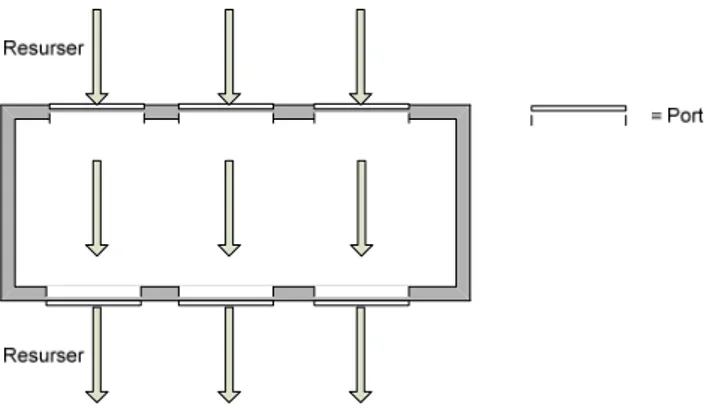 Figur 4. Utformning av terminal med fokus på korta flödesvägar – genomströmning  (Lumsden, 2006) 