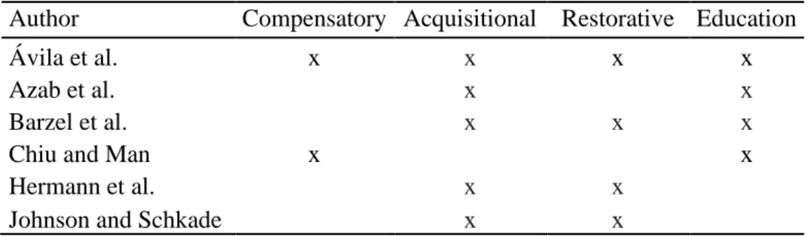 Table 2: Intervention strategies according to Fisher (2013). 