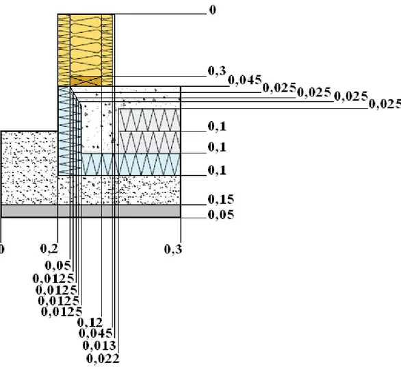 Figur 4.8 Kantelement 1 - Lätt fasad – Förenkling och skiktindelning 