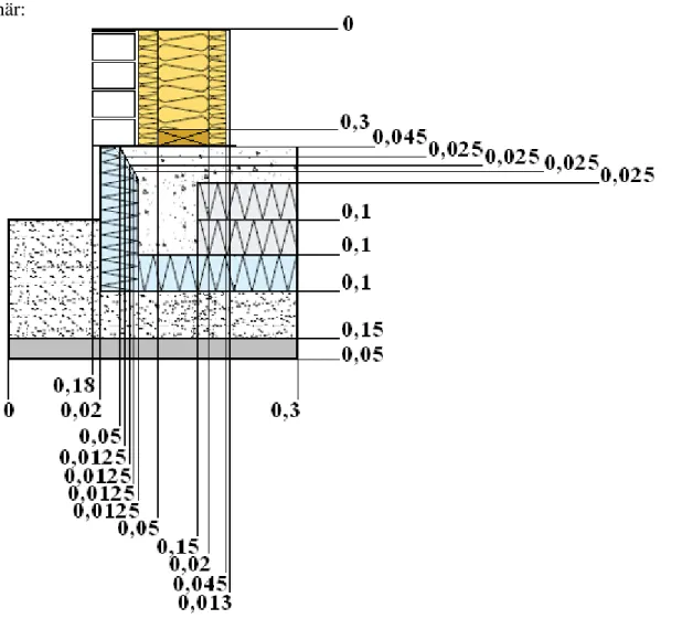 Figur 4.9 Kantelement 1 - Tung fasad – Förenkling och skiktindelning 