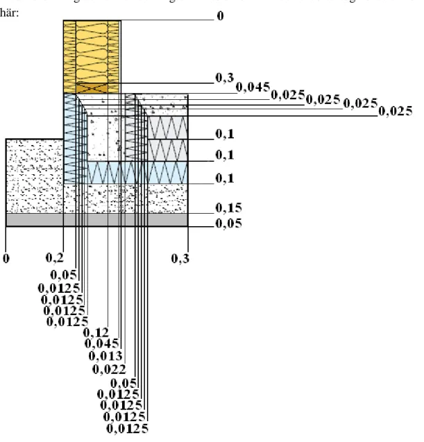 Figur 4.10 Kantelement 2 - Lätt fasad – Förenkling och skiktindelning 