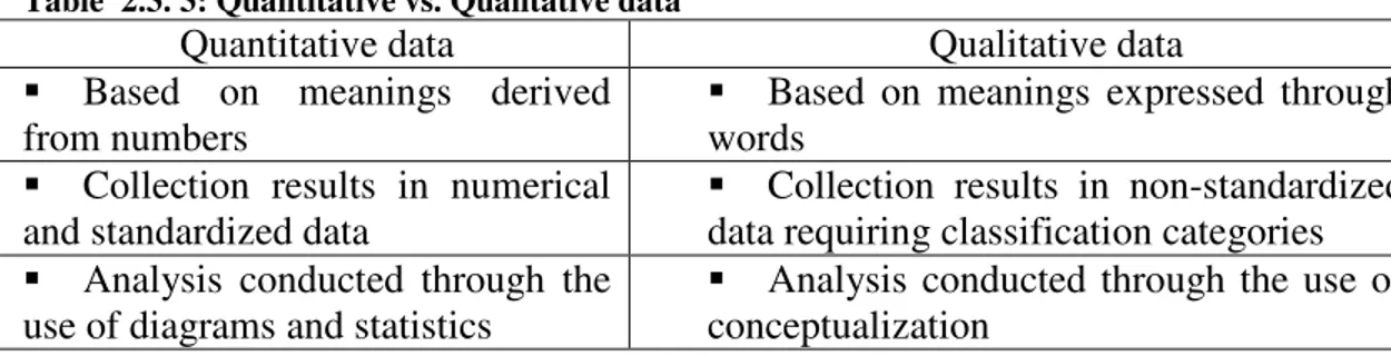 Table  2.3. 3: Quantitative vs. Qualitative data 