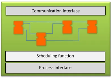 Figure 3.  IEC 61499 Resource model 