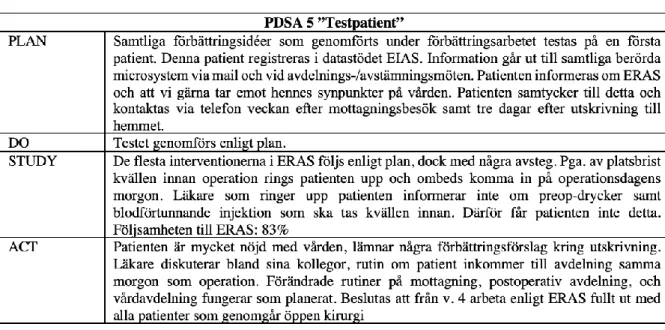 Figur 7. Unika patienter, procentuell följsamhet till ERAS. Patient 1-39 visar följsamhet  innan förbättringsarbetet