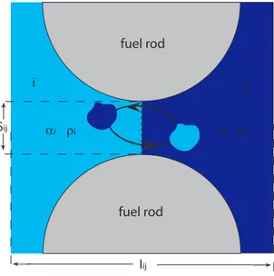 Figure 5.3. Idealized view of turbulent mixing in the gap between two subchannels. Fluid ’globs’ of equal volume are exchanged; a density gradient between the subchannels will cause a net mass flow down the gradient.