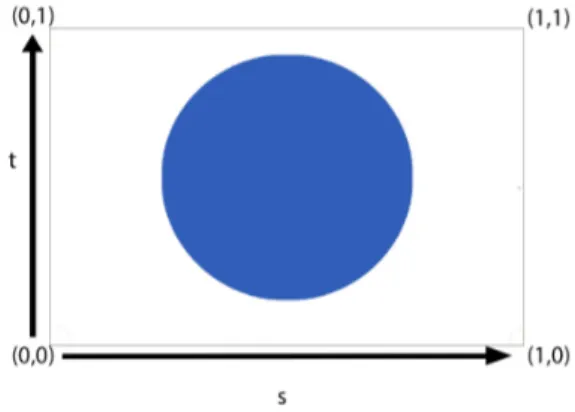 Figure 4.3: Representation of each node vertex