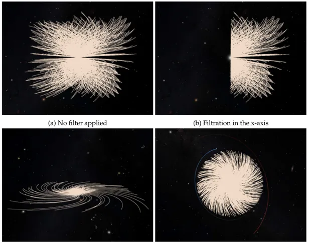 Figure 5.3 shows the nodes visualized with the same size from a zoomed out view, with different set values for downsampling