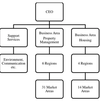Figure 4: Riksbyggen’s organizational structure  