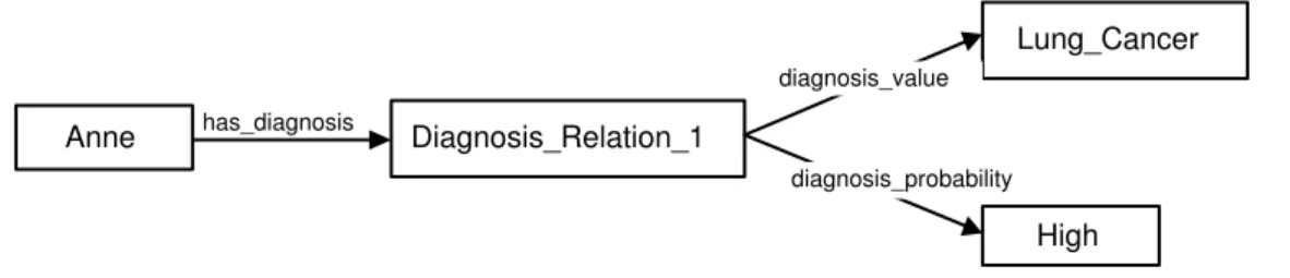 Figure 13: A Syntactic Pattern for OWL. [68]