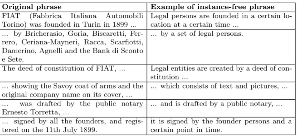 Table 1.3. Example of how a set of phrases from a user story may be generalised.