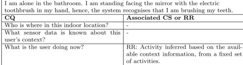 Table 1.4. Example breakdown of stories into detailed requirements.