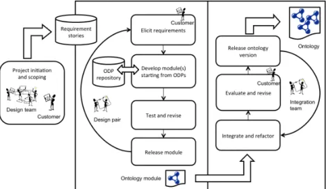 Figure 1.1. Overview of the XD workflow.