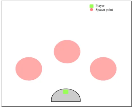 Figure 4.1: The game environment.
