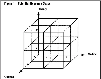 Figure 5. Potential research space, adapted from Berthon et al. (2002, p.421). 