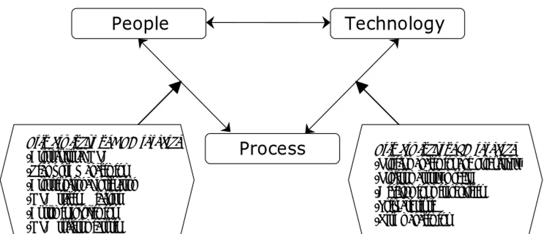Figure 2 An illustration of the divergence in research focus between new product development  and software development (from Nambisan &amp; Wilemon, 2000)