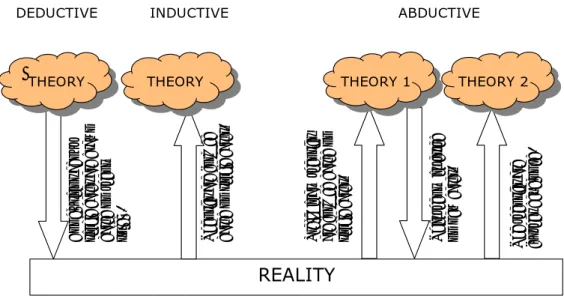 Figure 4 The relationship between reality and theory and some central definitions (Patel &amp; 