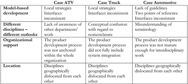 Table 2 Obstacles for integration of different technical disciplines that was found and discussed in  Paper A