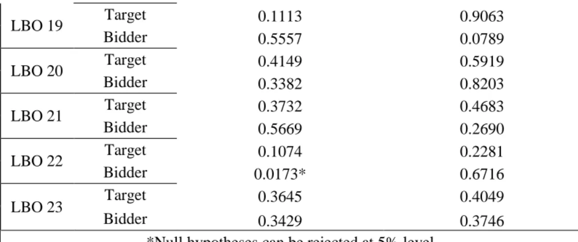 Table 10: Heteroskedasticity tests for estimated regressions  Heteroskedasticity Test Results: White’s test 