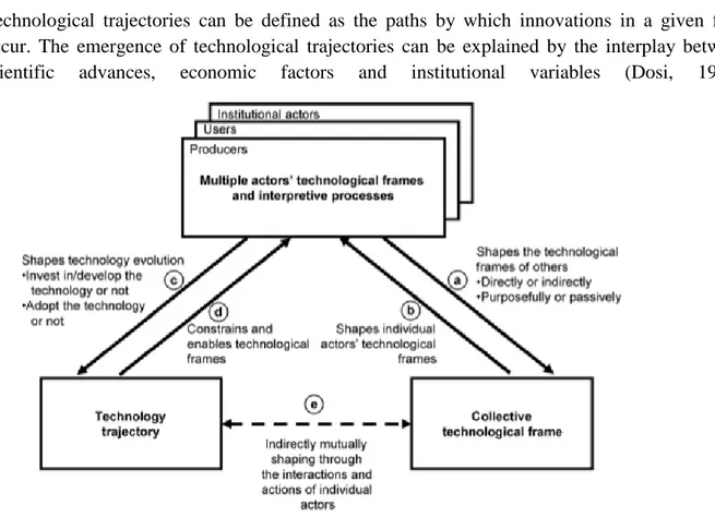 Figure C. A cognitive model of technology trajectories (Kaplan &amp; Tripas, 2008) 