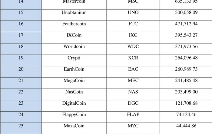 Table D: Combination of Table B and Table C 