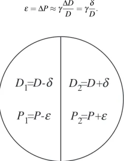 Figure 3.1: Schematic drawing showing an organ irradiated with different doses D 1