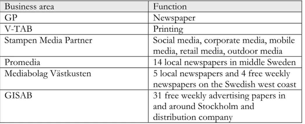 Table 8 Stampen business areas and functions 