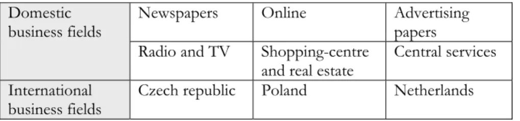 Table 5 Business fields in MRP  Domestic 