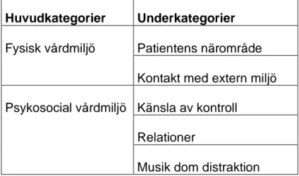 Tabell 1. Resultatkategorier med tillhörande subkategorier 