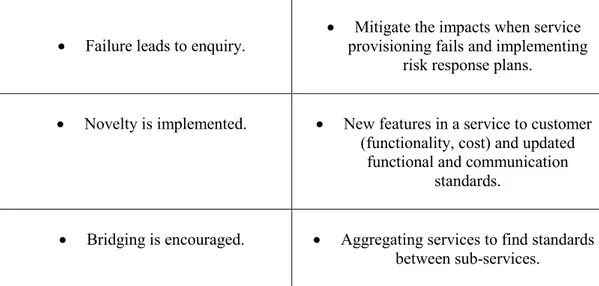 Table 2: Interpretation of lean in to service deployment 