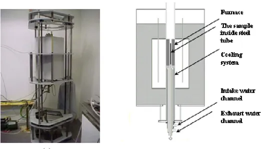 Figure 6. Illustration of the gradient solidification equipment [4]. 