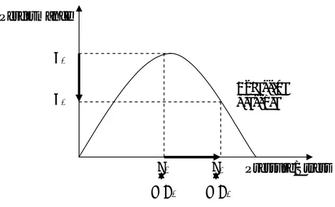 Figure 5-7 Negative impact of well-being and stress on performance