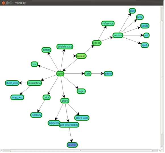 Figur 9: Verktygets grafiska presentation av en XML-fil