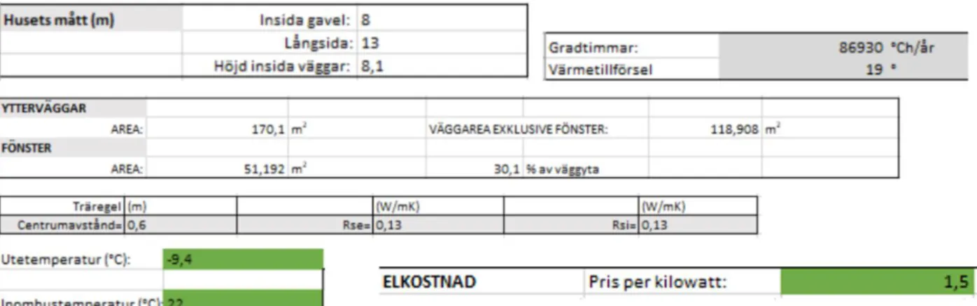 Tabell 2- Data för beräkningar (Adbro, 2021) 