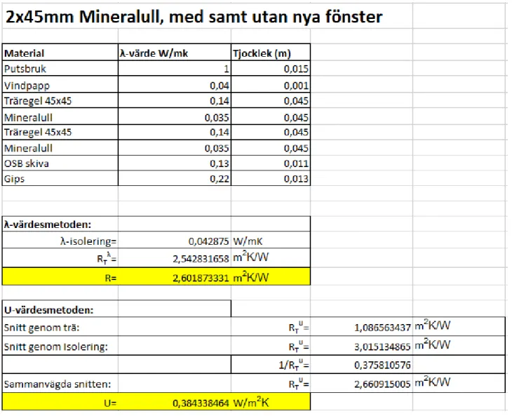 Tabell 7- Beräkning av värmemotståndet och värmegenomgångskoefficienten med materialets tjocklek och värmekonduktivitet för  förändrad tegelyttervägg (Adbro, 2021).