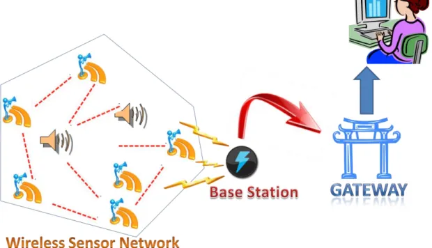 Figure 2-3  Working Diagrams of Nodes and Base Station 