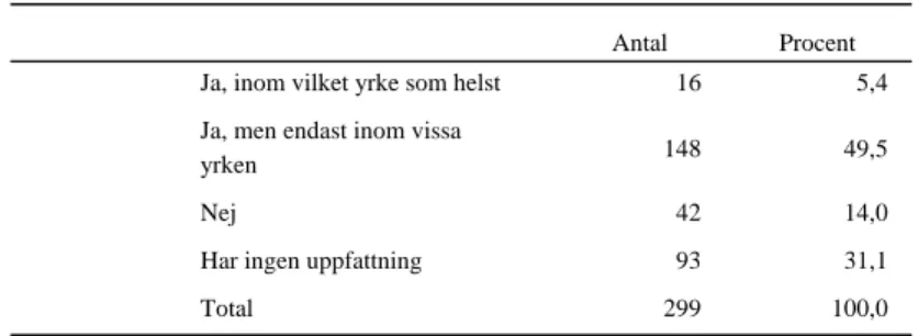 Tabell 4: Möjlighet till arbete i Ulricehamn 