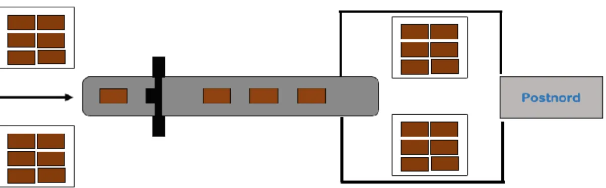 Figure 3: Modelled solution with scanning bow 