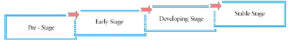 Figure 2-1 Business Relationship Process 1