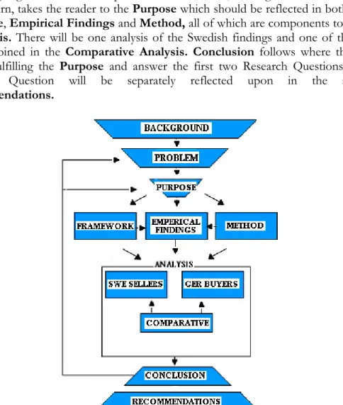 Figure 3-1 The Trapezoid (adapted from Davidson, 2001) 