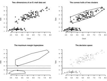 Table III shows that, even though the number of attributes are lower, the classifier is still capable of producing good results