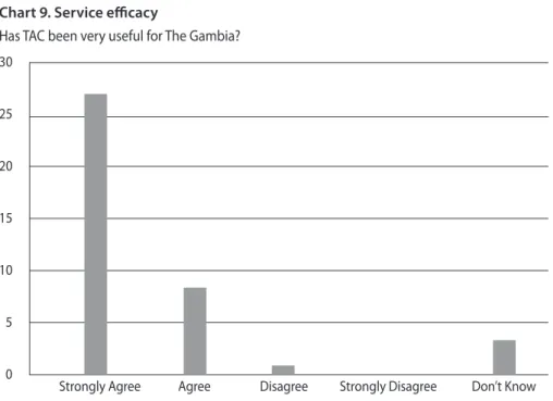 Table 12. Service efficacy