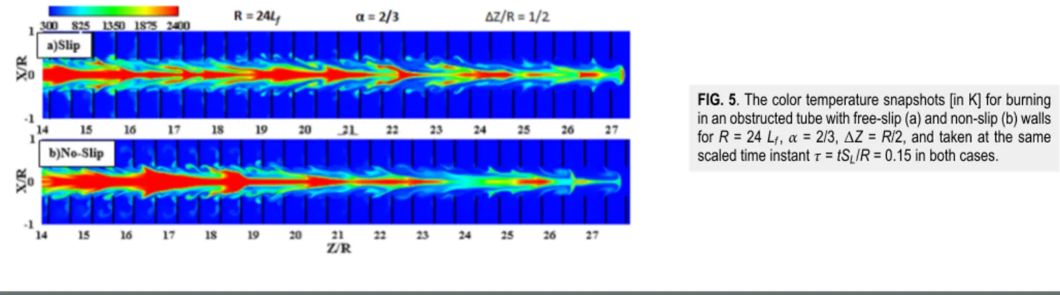 FIG. 5. The color temperature snapshots [in K] for burning in an obstructed tube with free-slip (a) and non-slip (b) walls for R = 24 L f , α = 2/3, ∆Z = R/2, and taken at the same scaled time instant τ = tS L /R = 0.15 in both cases.