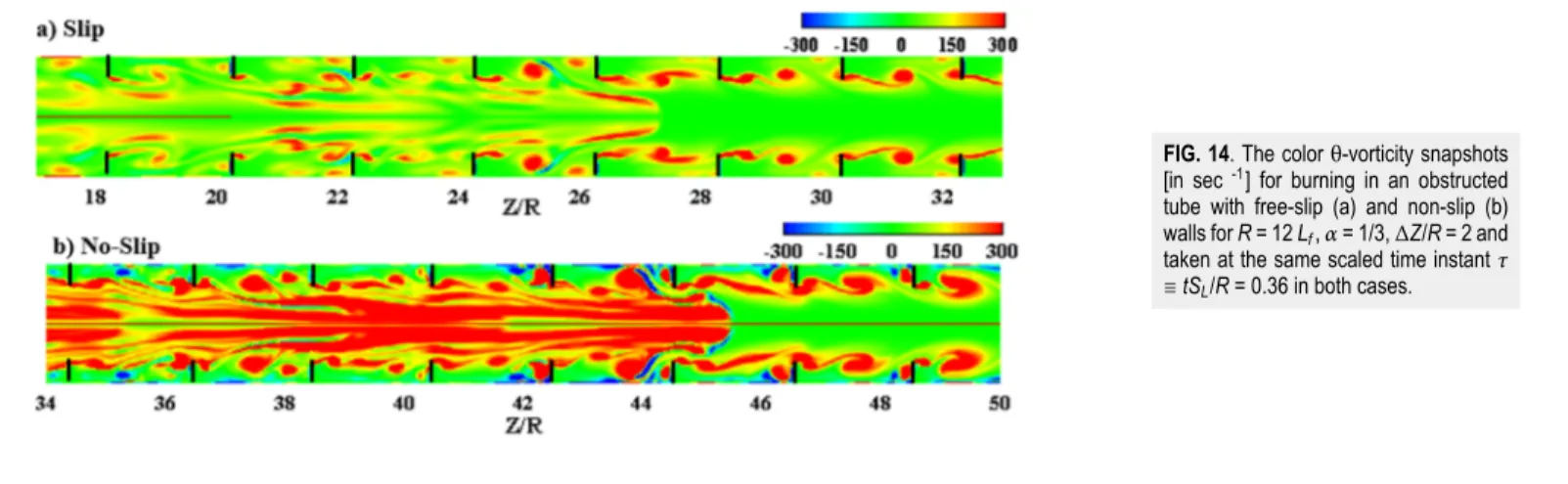 FIG. 14. The color θ-vorticity snapshots [in sec -1 ] for burning in an obstructed tube with free-slip (a) and non-slip (b) walls for R = 12 L f , α = 1/3, ∆Z/R = 2 and taken at the same scaled time instant τ