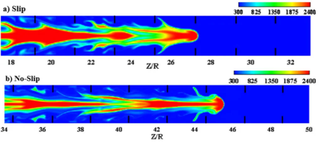 FIG. 15. The color temperature snap- snap-shots [in K] for burning in an obstructed tube with free-slip (a) and non-slip (b) walls for R = 12 L f , α = 1/3, ∆Z/R = 2 and taken at the same scaled time instant τ ≡ tS L /R = 0.36 in both cases.