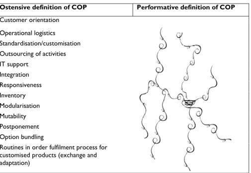 Figure 3.8 A proposed weaving-together study of COP performance. 