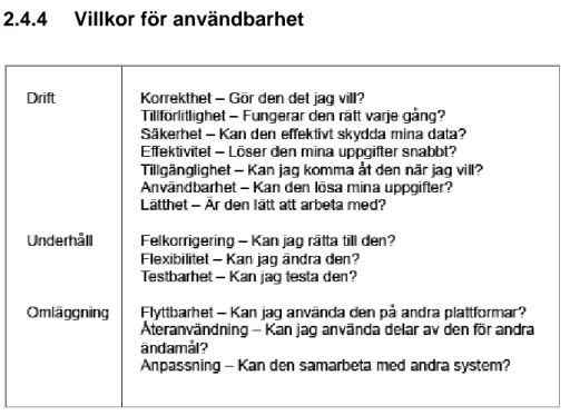 Figur 1 – Frågor för användbarhet. 