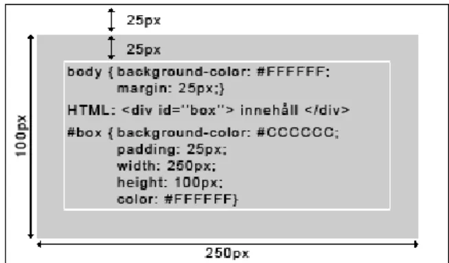 Figur 31 – Exempel på CSS. 