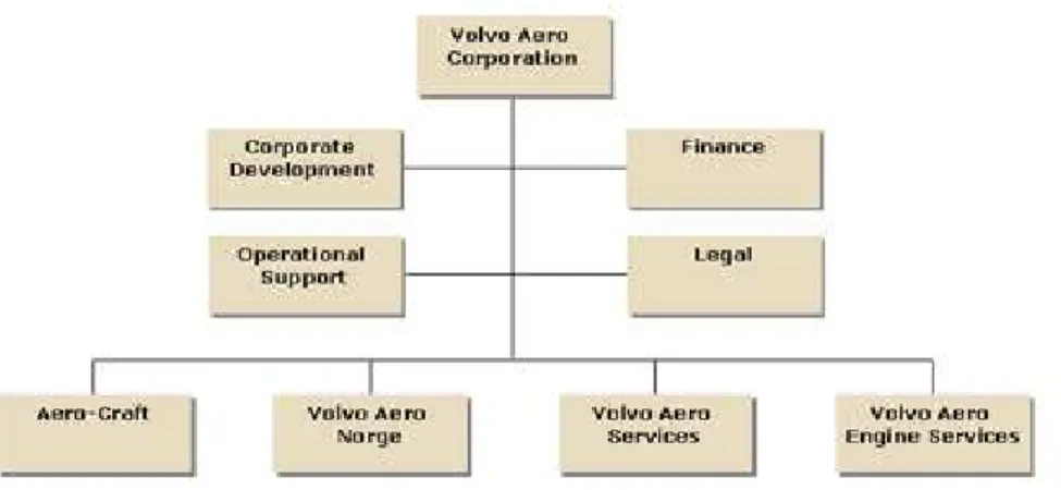 Figur 2.2. Företagsstruktur 