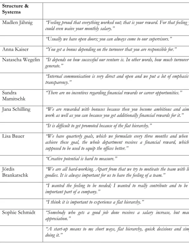 Table 4 – Quotations from Interviewees on the Role of Structure and Systems