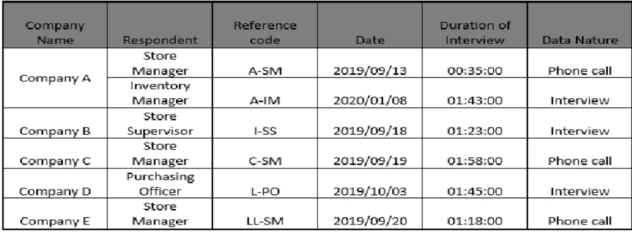 Table 1: Data collection (source: own work) 